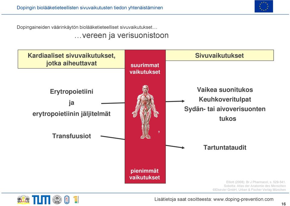 jäljitelmät Vaikea suonitukos Keuhkoveritulpat Sydän- tai aivoverisuonten tukos Transfuusiot Tartuntataudit pienimmät