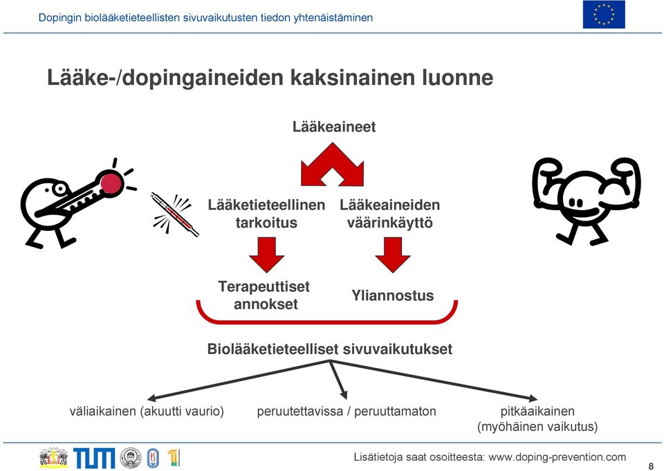 annokset Yliannostus Biolääketieteelliset sivuvaikutukset