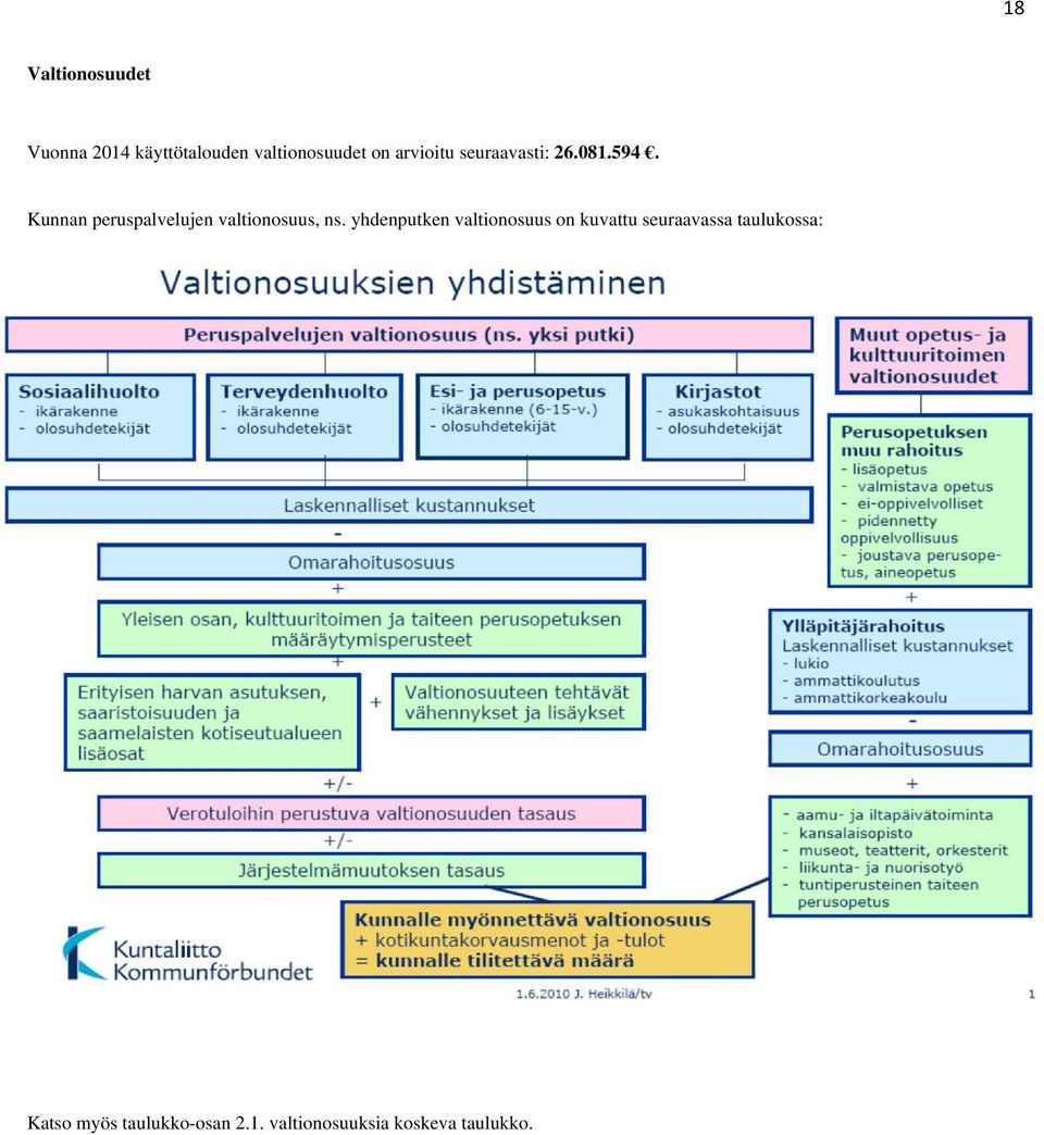 Kunnan peruspalvelujen valtionosuus, ns.