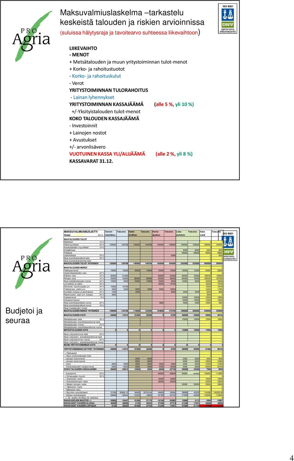 tulot-menot KOKO TALOUDEN KASSAJÄÄMÄ - Investoinnit + Lainojen nostot + Avustukset +/- arvonlisävero VUOTUINEN KASSA YLI/ALIJÄÄMÄ (alle 2 %, yli 8 %) KASSAVARAT 31.12.