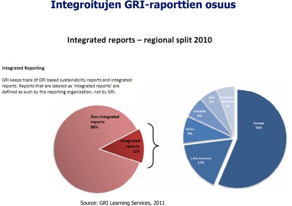 osuus Source: GRI