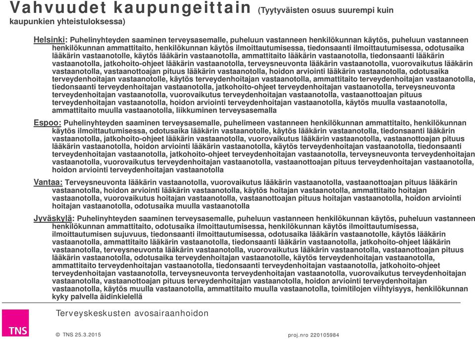 lääkärin vastaanotolla, tiedonsaanti lääkärin vastaanotolla, jatkohoito-ohjeet lääkärin vastaanotolla, terveysneuvonta lääkärin vastaanotolla, vuorovaikutus lääkärin vastaanotolla, vastaanottoajan