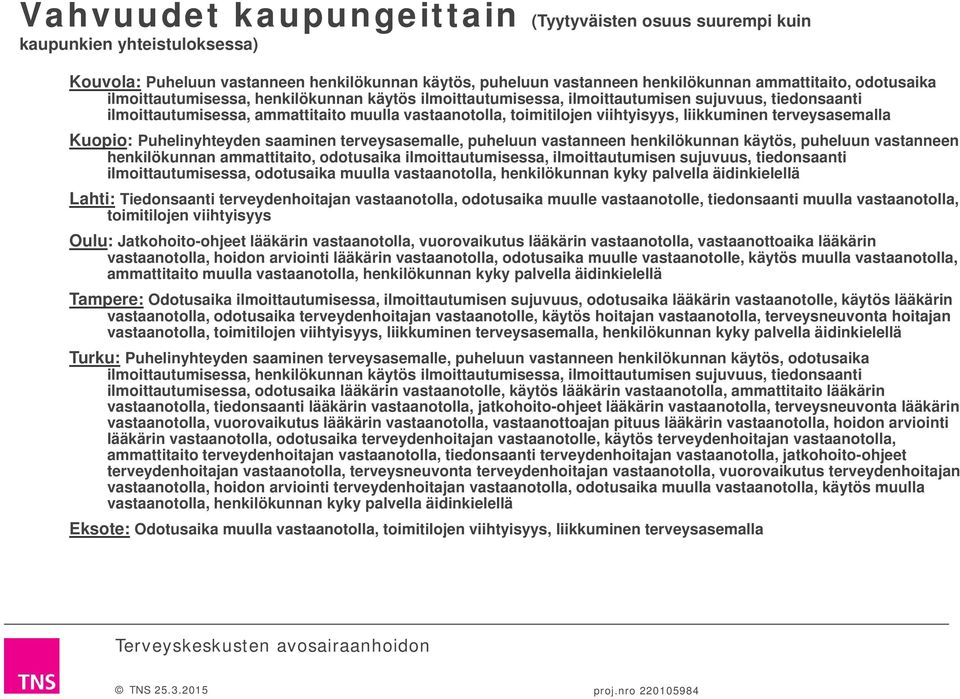 terveysasemalla Kuopio: Puhelinyhteyden saaminen terveysasemalle, puheluun vastanneen henkilökunnan käytös, puheluun vastanneen henkilökunnan ammattitaito, odotusaika ilmoittautumisessa,