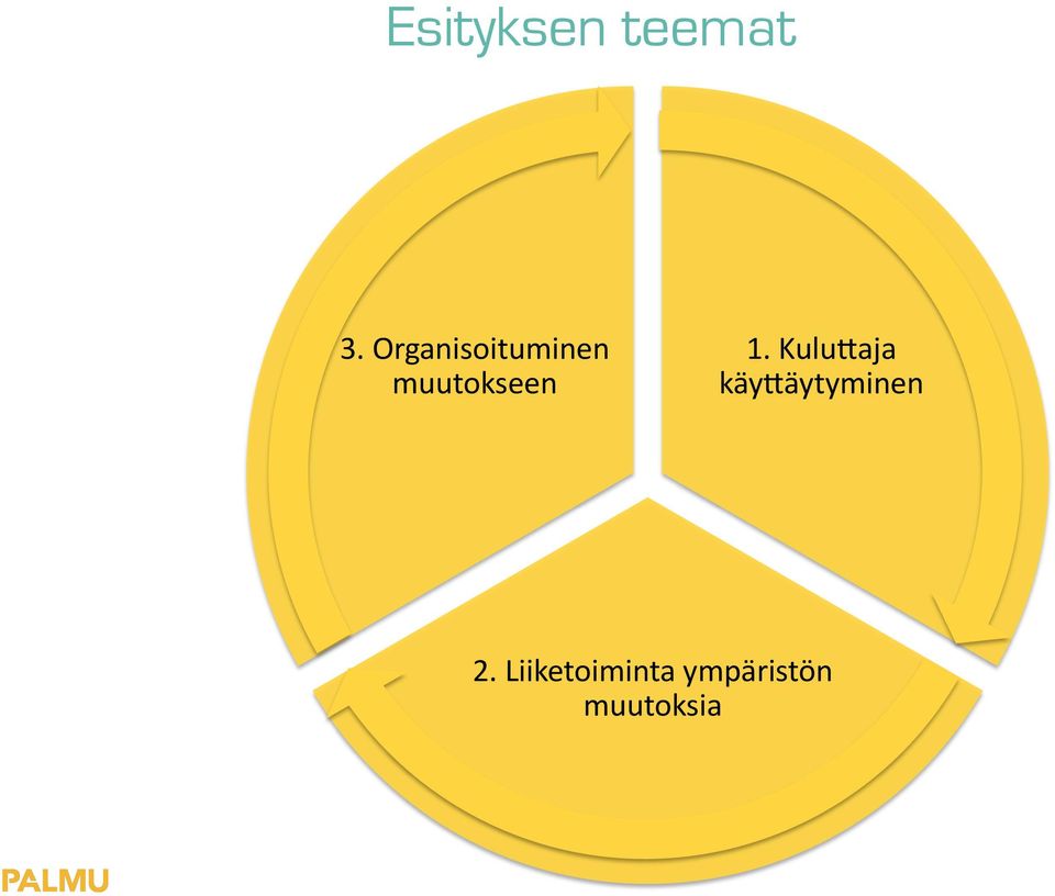 1. Kulu7aja käy7äytyminen 2.