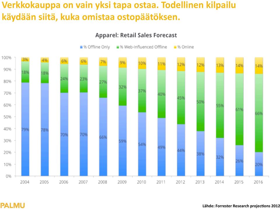 Todellinen kilpailu käydään siitä,