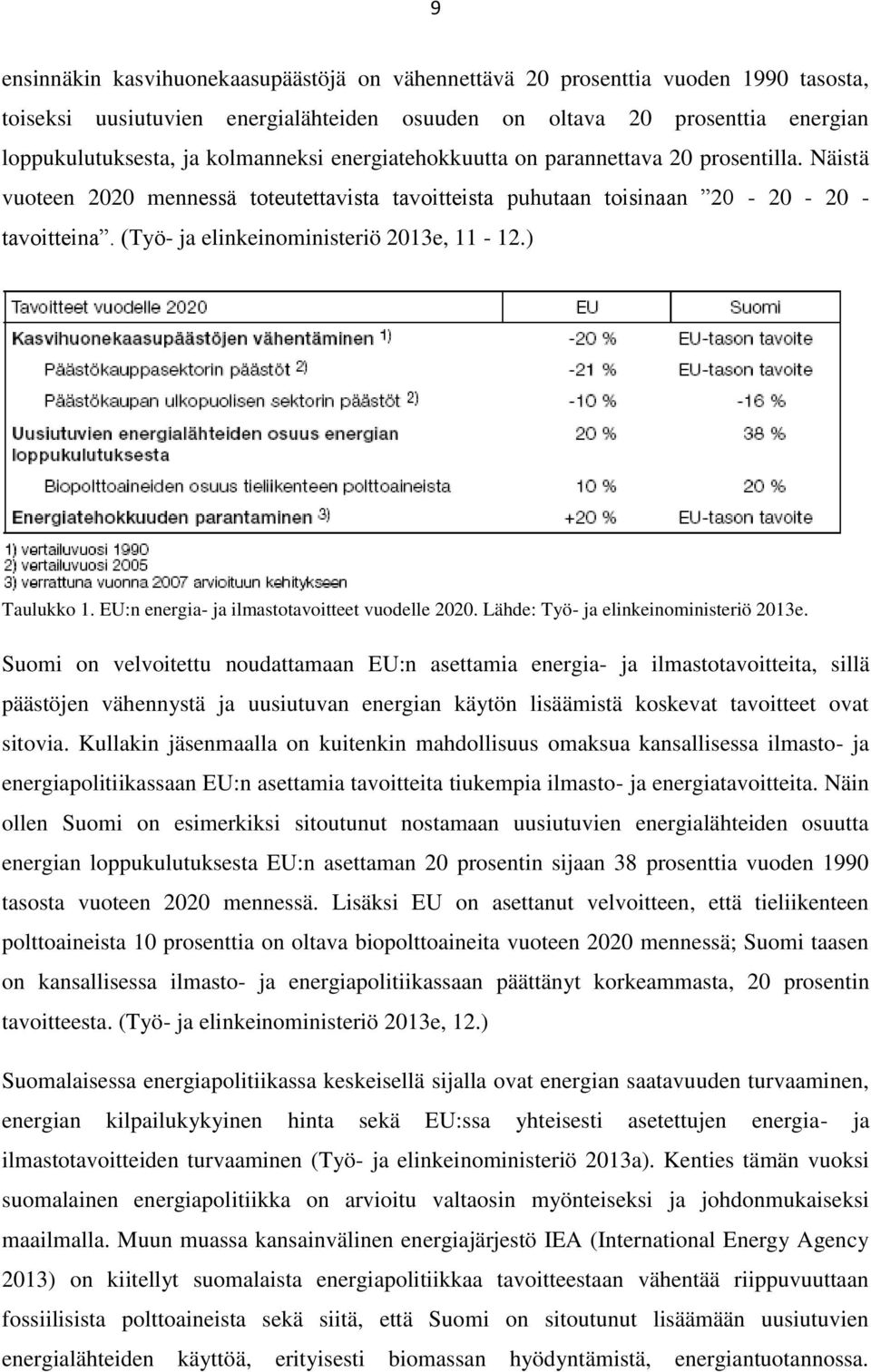 (Työ- ja elinkeinoministeriö 2013e, 11-12.) Taulukko 1. EU:n energia- ja ilmastotavoitteet vuodelle 2020. Lähde: Työ- ja elinkeinoministeriö 2013e.