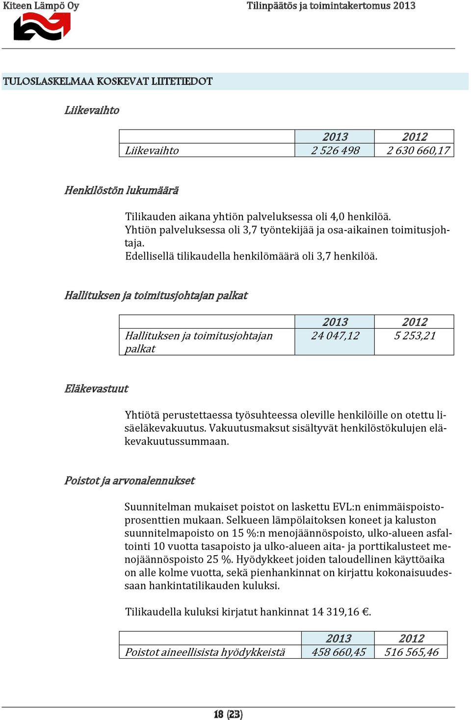 Hallituksen ja toimitusjohtajan palkat Hallituksen ja toimitusjohtajan palkat 2013 2012 24 047,12 5 253,21 Eläkevastuut Yhtiötä perustettaessa työsuhteessa oleville henkilöille on otettu