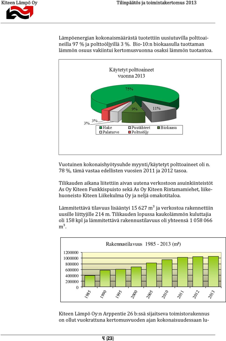 Tilikauden aikana liitettiin aivan uutena verkostoon asuinkiinteistöt As Oy Kiteen Funkkispuisto sekä As Oy Kiteen Rintamamiehet, liikehuoneisto Kiteen Liikekulma Oy ja neljä omakotitaloa.