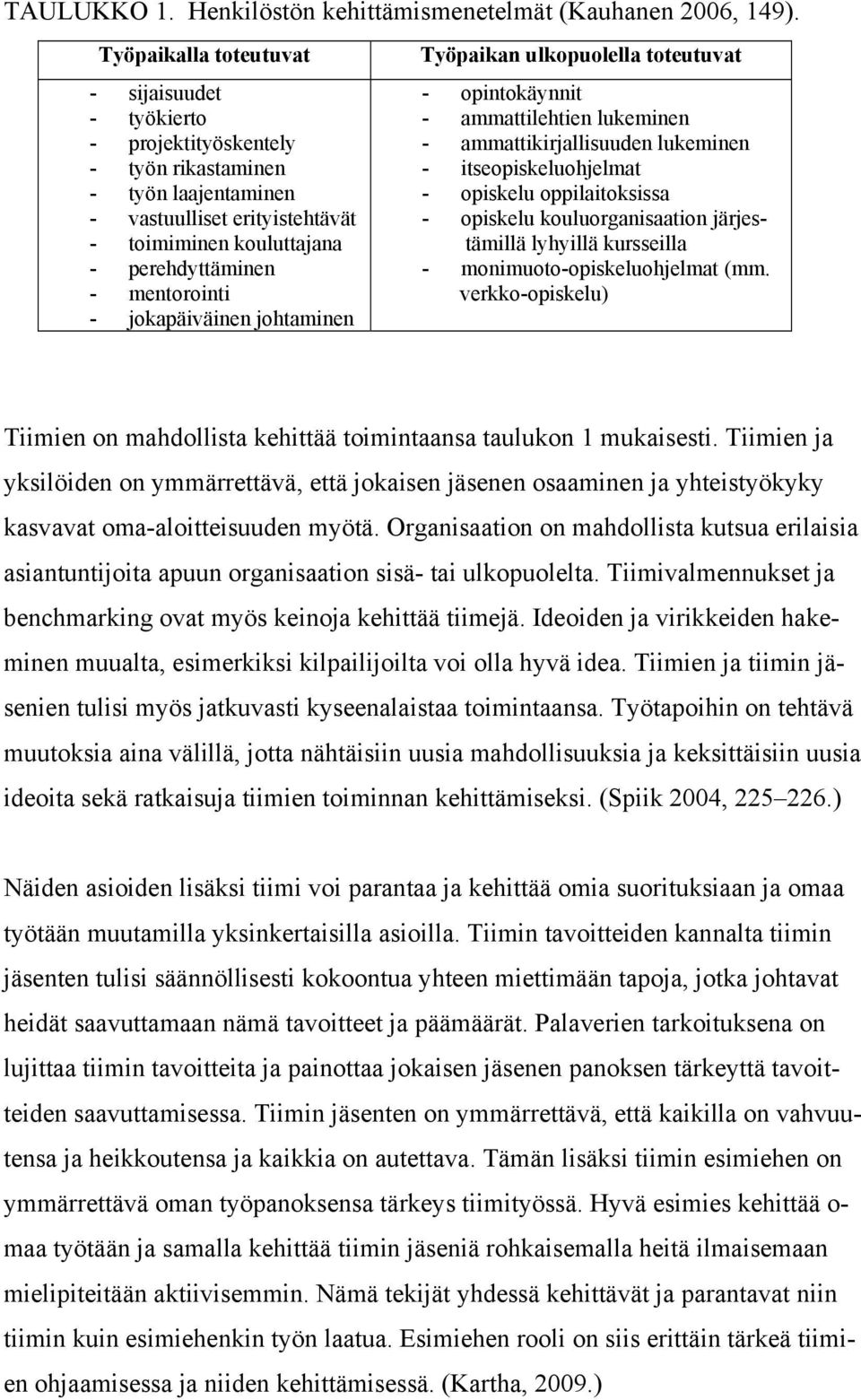 mentorointi - jokapäiväinen johtaminen Työpaikan ulkopuolella toteutuvat - opintokäynnit - ammattilehtien lukeminen - ammattikirjallisuuden lukeminen - itseopiskeluohjelmat - opiskelu oppilaitoksissa