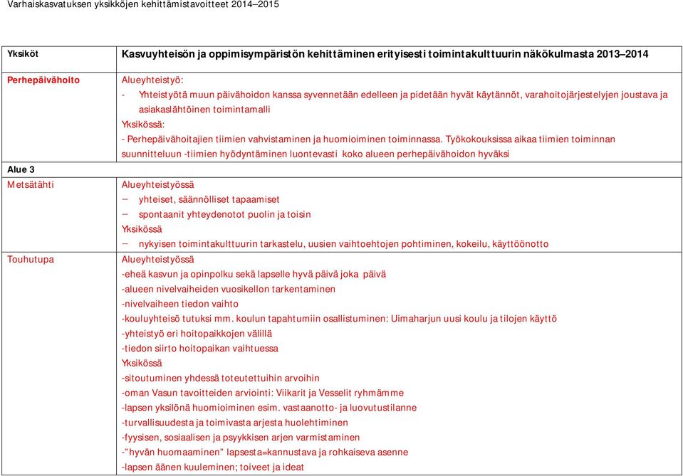 Työkokouksissa aikaa tiimien toiminnan suunnitteluun -tiimien hyödyntäminen luontevasti koko alueen perhepäivähoidon hyväksi yhteiset, säännölliset tapaamiset spontaanit yhteydenotot puolin ja toisin