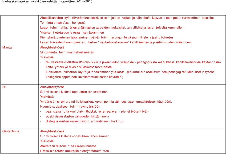 toteutus Lasten toiveiden huomioiminen, lasten naulakkopalaverien kehittäminen ja positiivisuuden lisääminen. S2-toiminta.