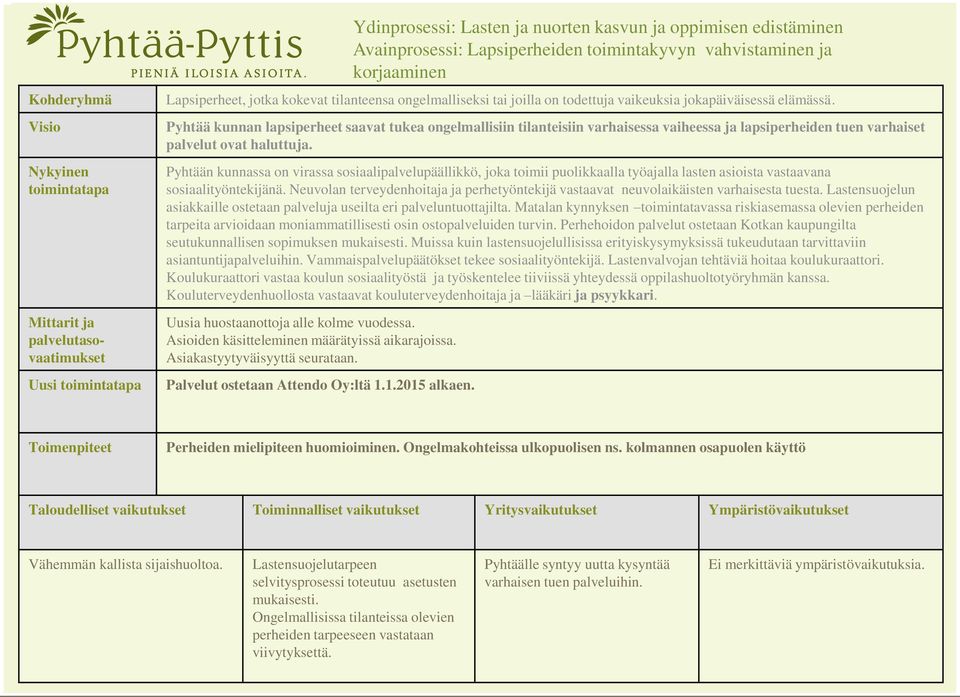 Pyhtään kunnassa on virassa sosiaalipalvelupäällikkö, joka toimii puolikkaalla työajalla lasten asioista vastaavana sosiaalityöntekijänä.