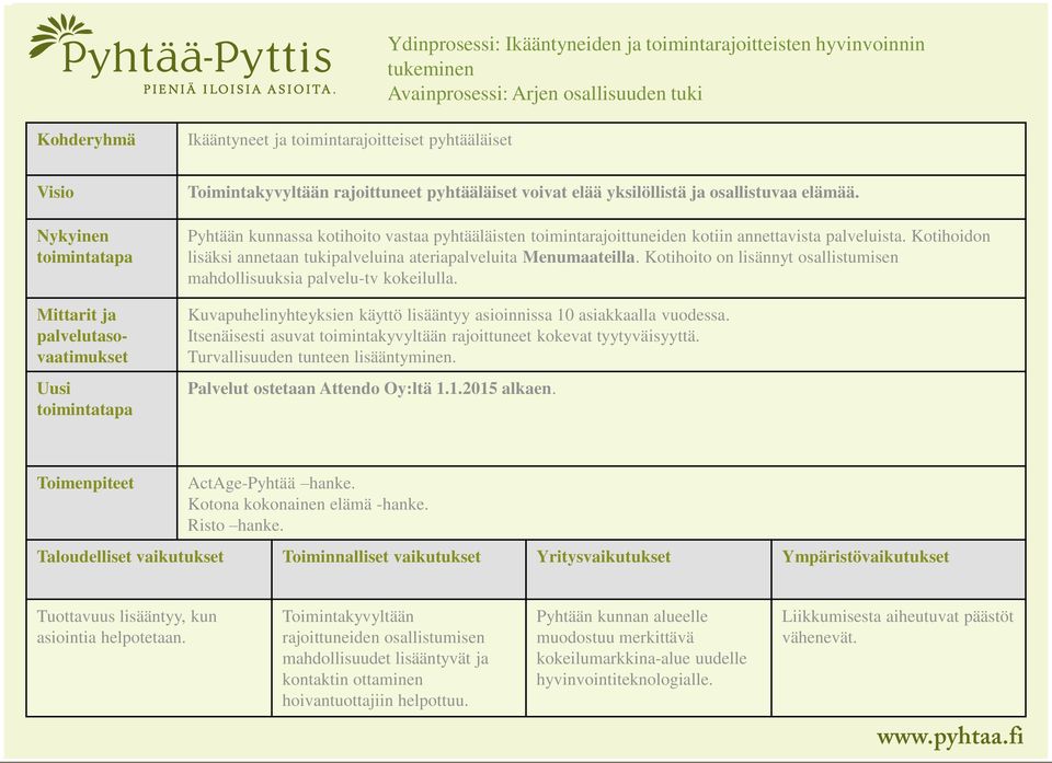 Kotihoidon lisäksi annetaan tukipalveluina ateriapalveluita Menumaateilla. Kotihoito on lisännyt osallistumisen mahdollisuuksia palvelu-tv kokeilulla.