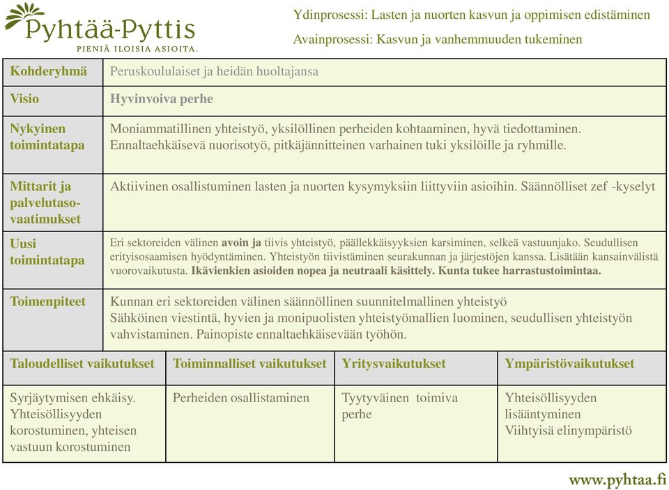 Aktiivinen osallistuminen lasten ja nuorten kysymyksiin liittyviin asioihin.