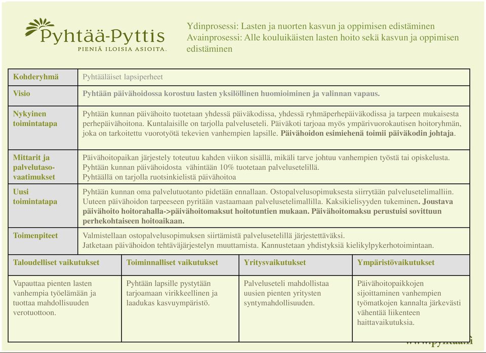 Kuntalaisille on tarjolla palveluseteli. Päiväkoti tarjoaa myös ympärivuorokautisen hoitoryhmän, joka on tarkoitettu vuorotyötä tekevien vanhempien lapsille.