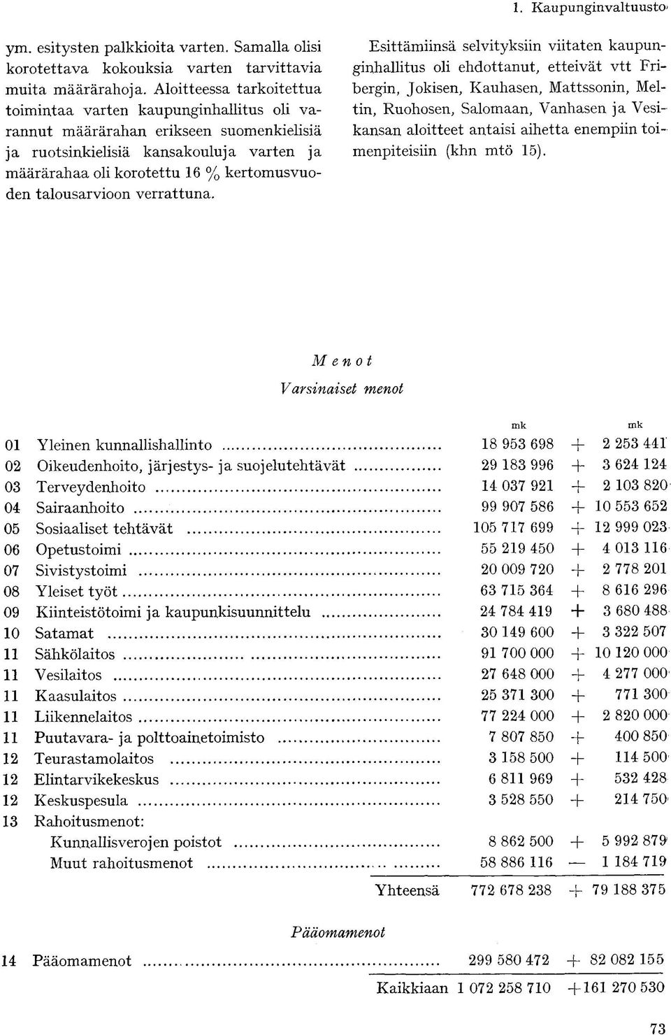 talousarvioon verrattuna.