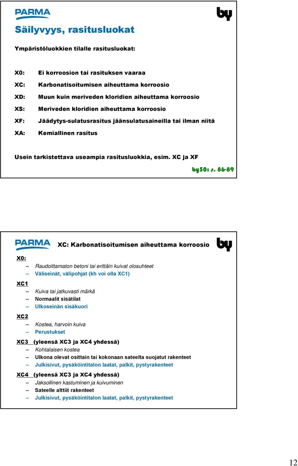 XC ja XF by50: s.