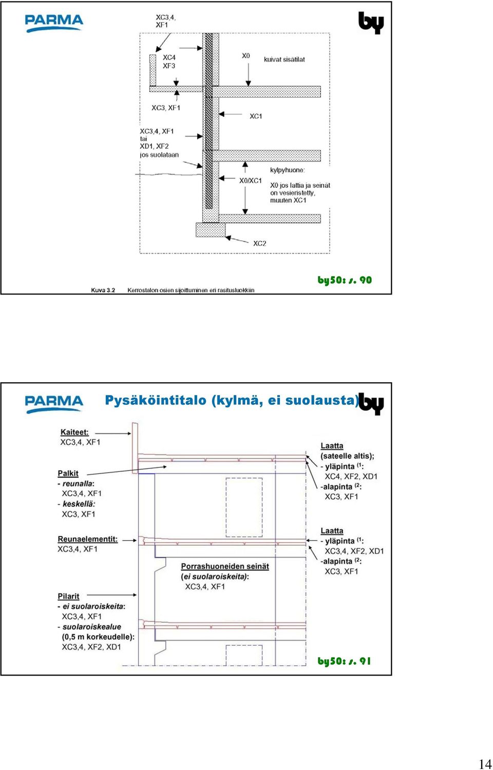 Pysäköintitalo