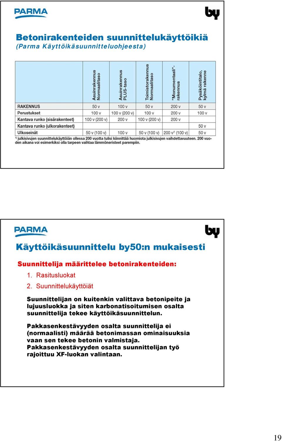 Suunnittelukäyttöiät Suunnittelijan on kuitenkin valittava betonipeite ja lujuusluokka ja siten karbonatisoitumisen osalta suunnittelija