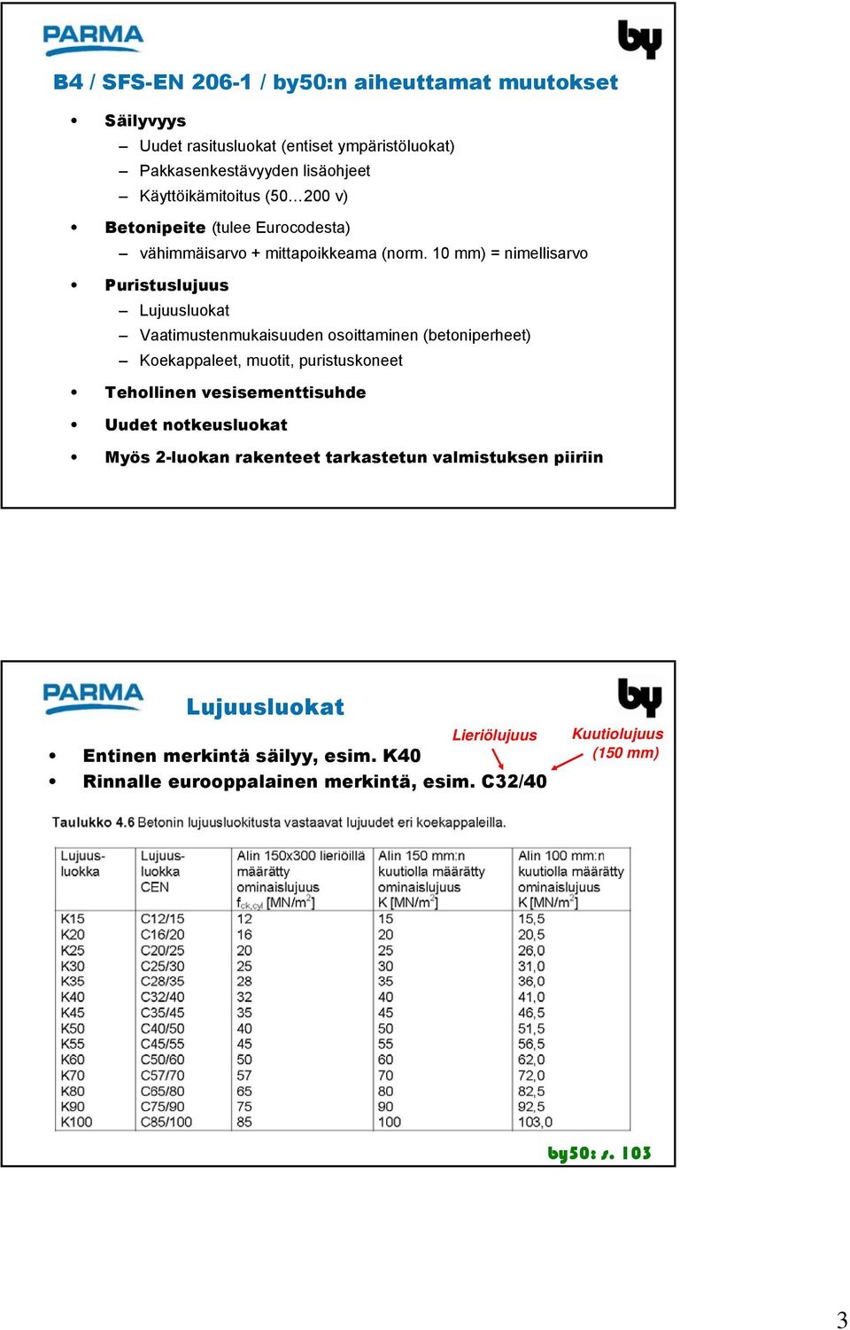 10 mm) = nimellisarvo Puristuslujuus Lujuusluokat Vaatimustenmukaisuuden osoittaminen (betoniperheet) Koekappaleet, muotit, puristuskoneet Tehollinen