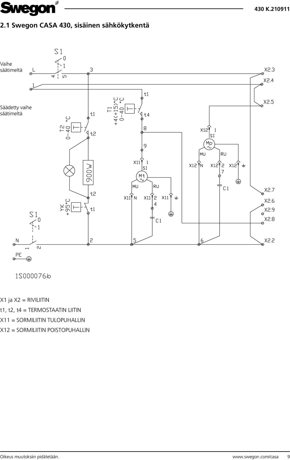 TERMOSTAATIN LIITIN X11 = SORMILIITIN TULOPUHALLIN X12 =