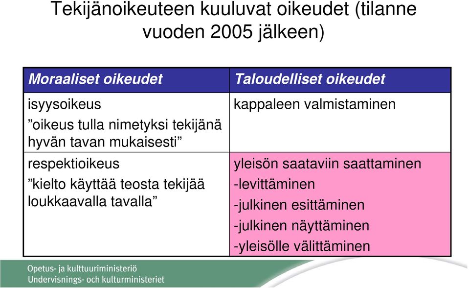 käyttää teosta tekijää loukkaavalla tavalla Taloudelliset oikeudet kappaleen valmistaminen