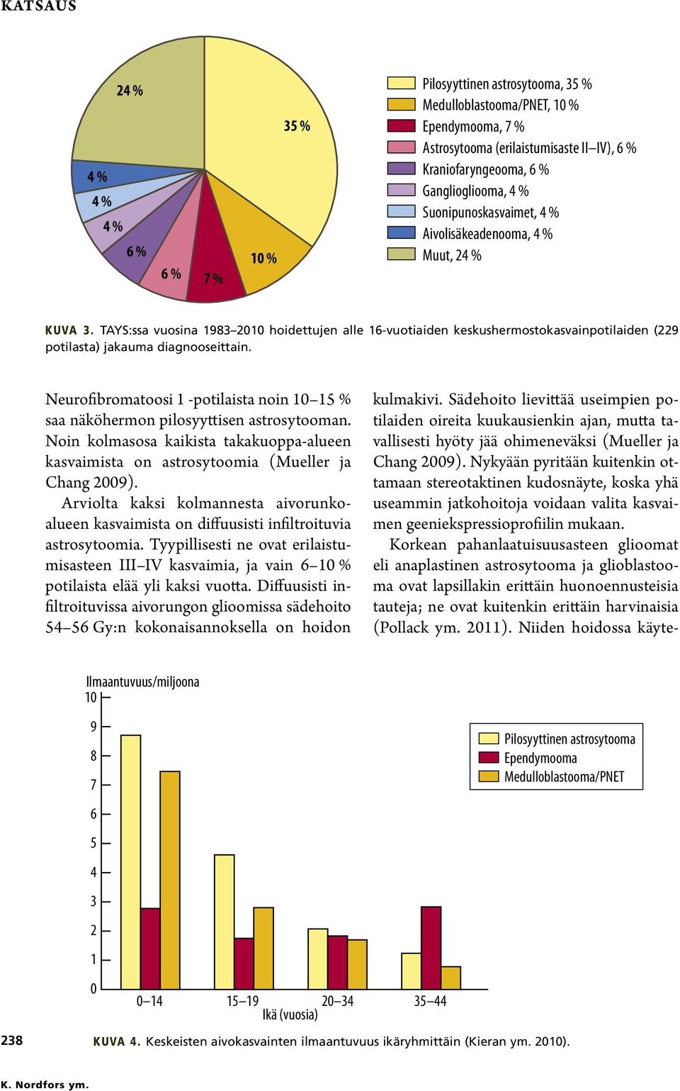 TAYS:ssa vuosina 1983 2010 hoidettujen alle 16-vuotiaiden keskushermostokasvainpotilaiden (229 potilasta) jakauma diagnooseittain.