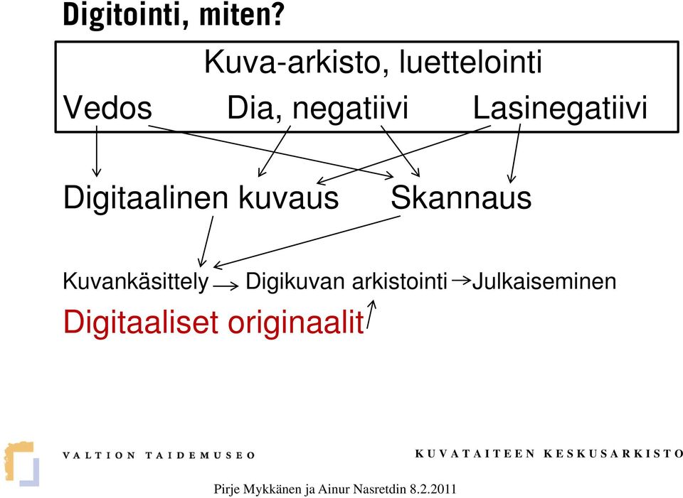 negatiivi Lasinegatiivi Digitaalinen kuvaus