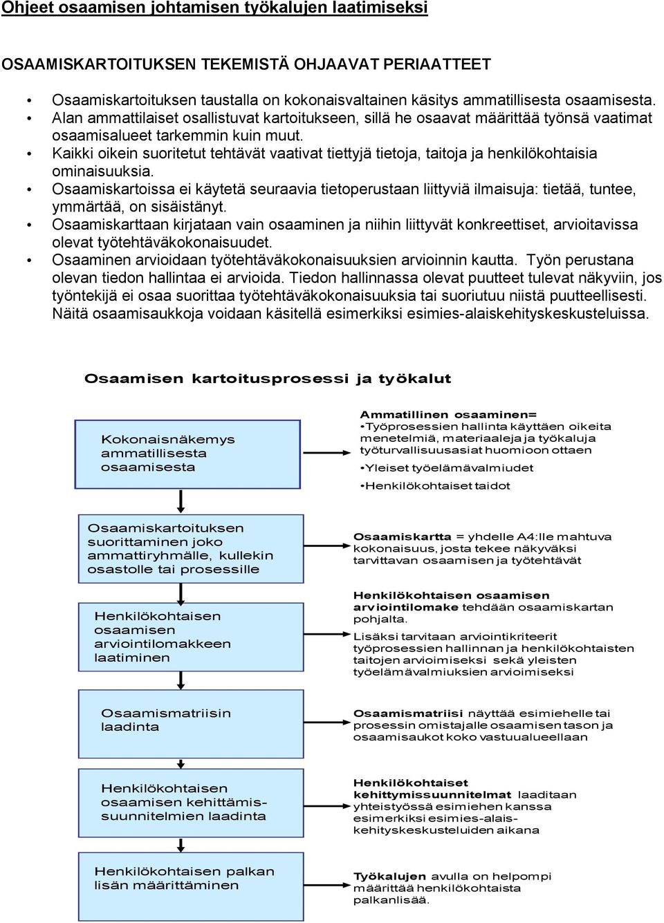 Kaikki oikein suoritetut tehtävät vaativat tiettyjä tieto, taito henkilökohtaisia ominaisuuksia.