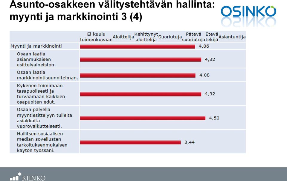 hallinta: myynti