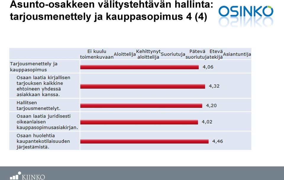 hallinta:
