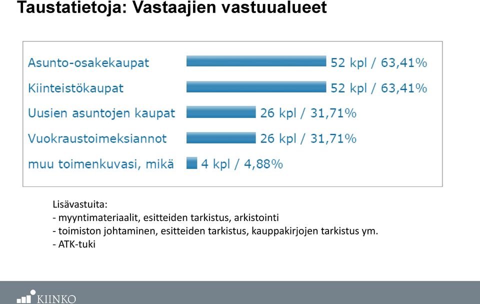 tarkistus, arkistointi - toimiston johtaminen,