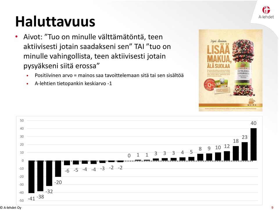 arvo = mainos saa tavoittelemaan sitä tai sen sisältöä A-lehtien tietopankin keskiarvo -1 50