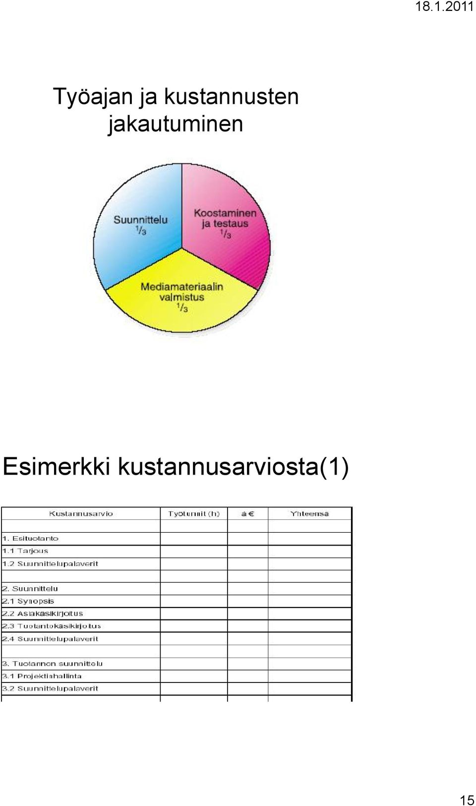 jakautuminen