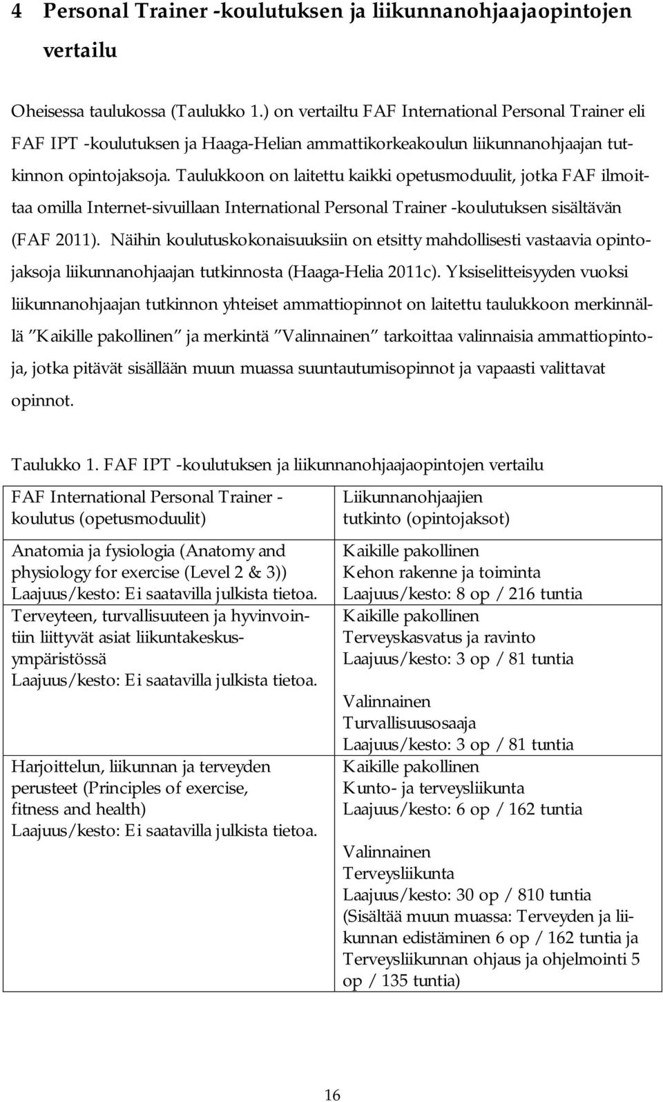 Taulukkoon on laitettu kaikki opetusmoduulit, jotka FAF ilmoittaa omilla Internet-sivuillaan International Personal Trainer -koulutuksen sisältävän (FAF 2011).