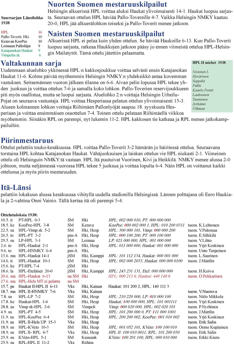 Vaikka Helsingin NMKY kaatuu 20-0, HPL jää alkuerälohkon toiseksi ja Pallo-Toverit menee jatkoon. Naisten Suomen mestaruuskilpailut Alkuerissä HPL ei pelaa kuin yhden ottelun.