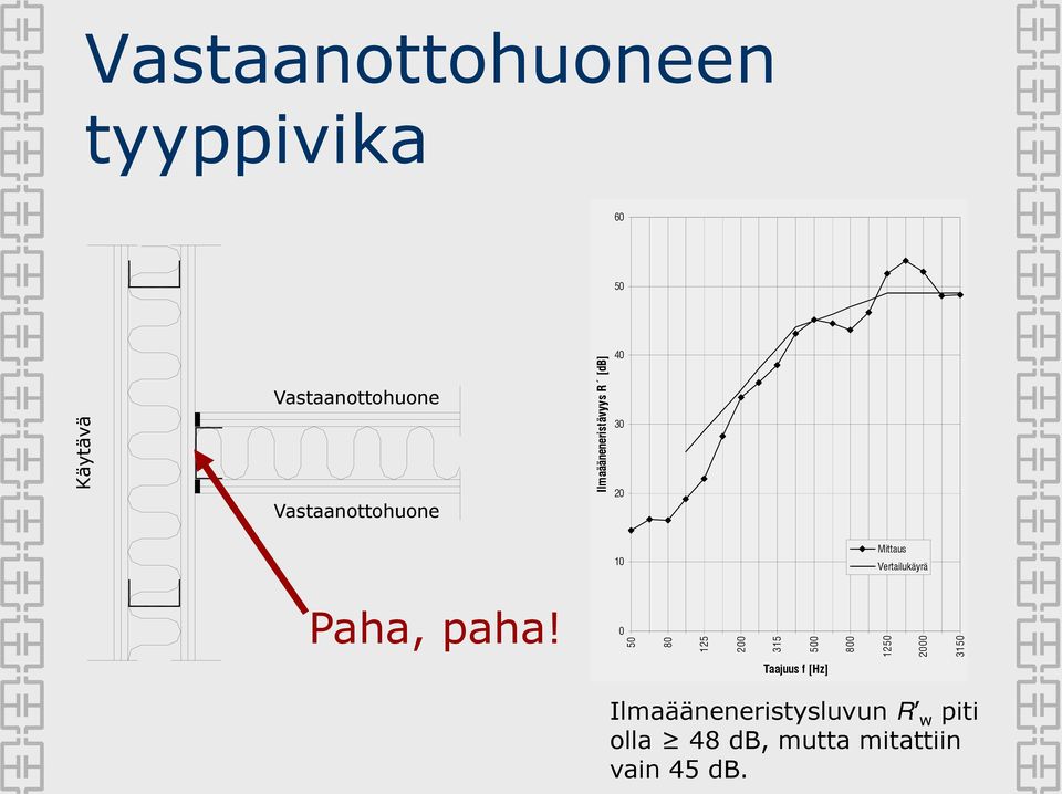 Vertailukäyrä Paha, paha!