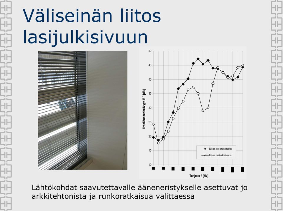 lasijulkisivuun 10 Taajuus f [Hz] Lähtökohdat saavutettavalle