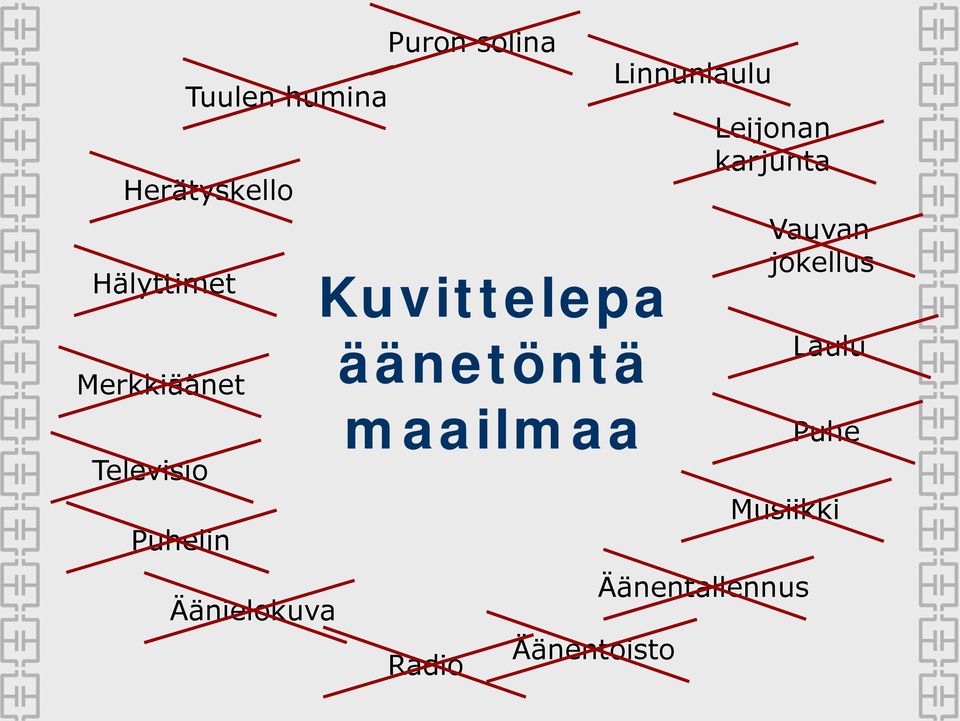 äänetöntä maailmaa Radio Äänentoisto Linnunlaulu