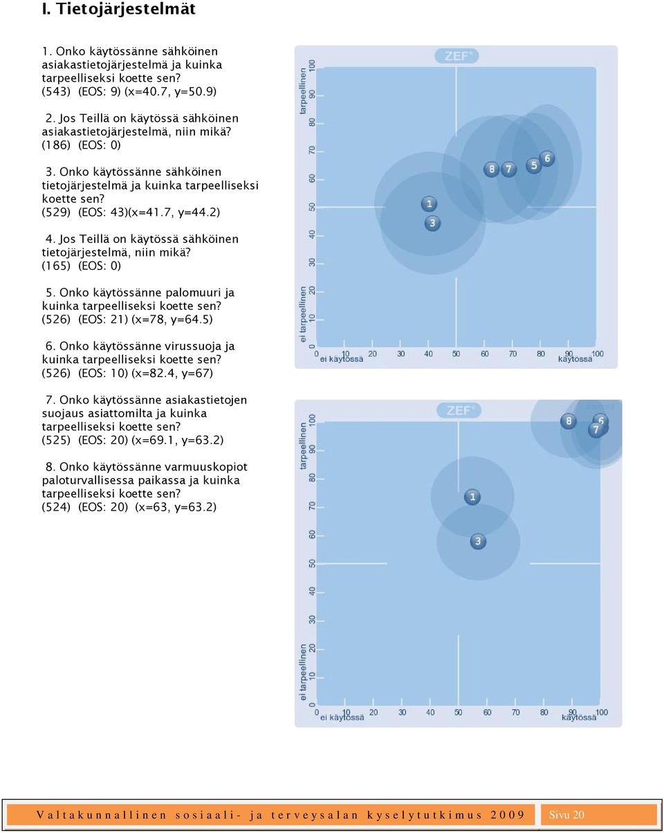 2) 4. Jos Teillä on käytössä sähköinen tietojärjestelmä, niin mikä? (165) (EOS: 0) 5. Onko käytössänne palomuuri ja kuinka tarpeelliseksi koette sen? (526) (EOS: 21) (x=78, y=64.5) 6.