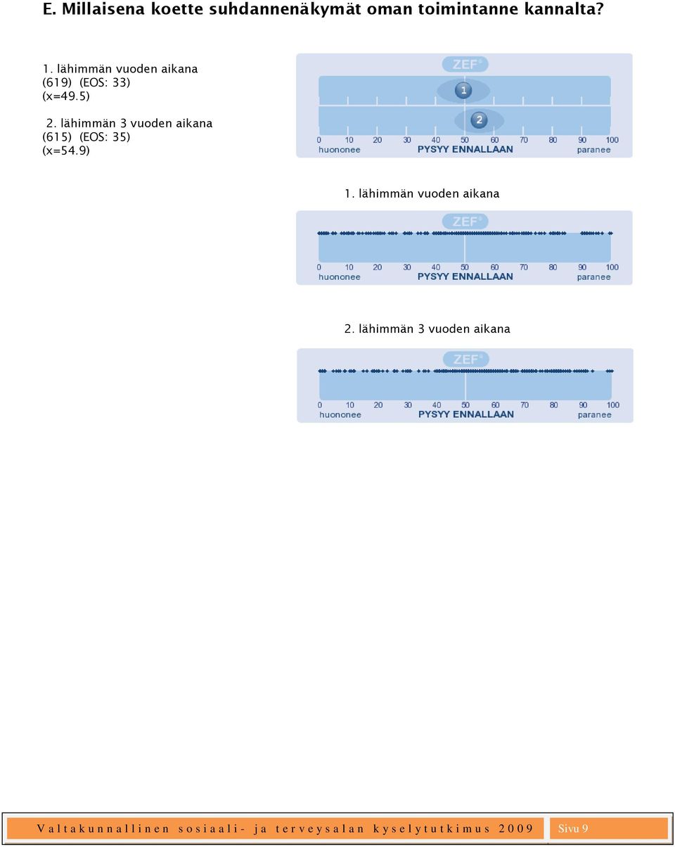 lähimmän 3 vuoden aikana (615) (EOS: 35) (x=54.9) 1. lähimmän vuoden aikana 2.