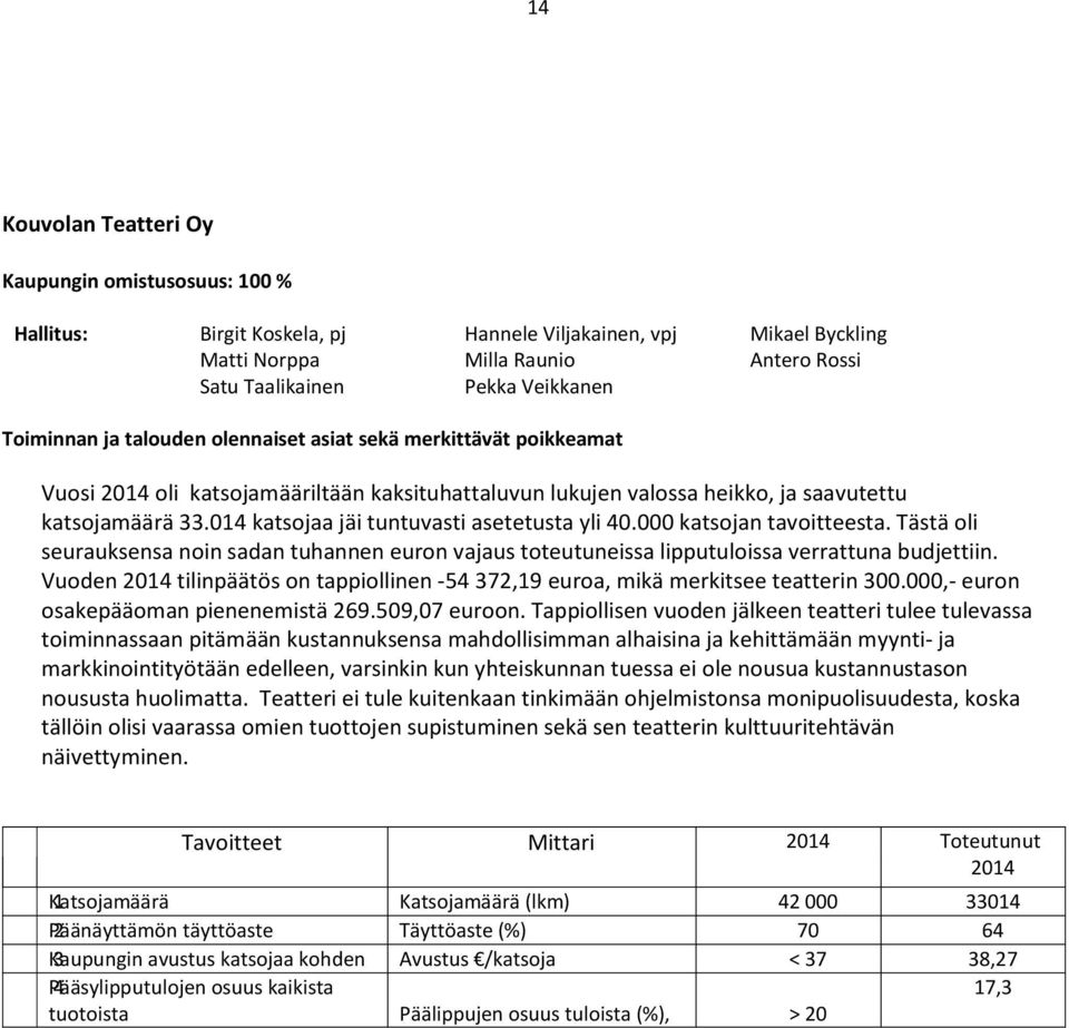 014 katsojaa jäi tuntuvasti asetetusta yli 40.000 katsojan tavoitteesta. Tästä oli seurauksensa noin sadan tuhannen euron vajaus toteutuneissa lipputuloissa verrattuna budjettiin.