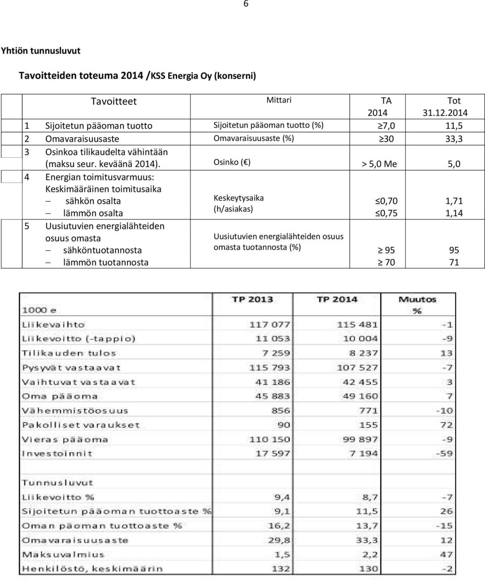 vähintään (maksu seur. keväänä 2014).