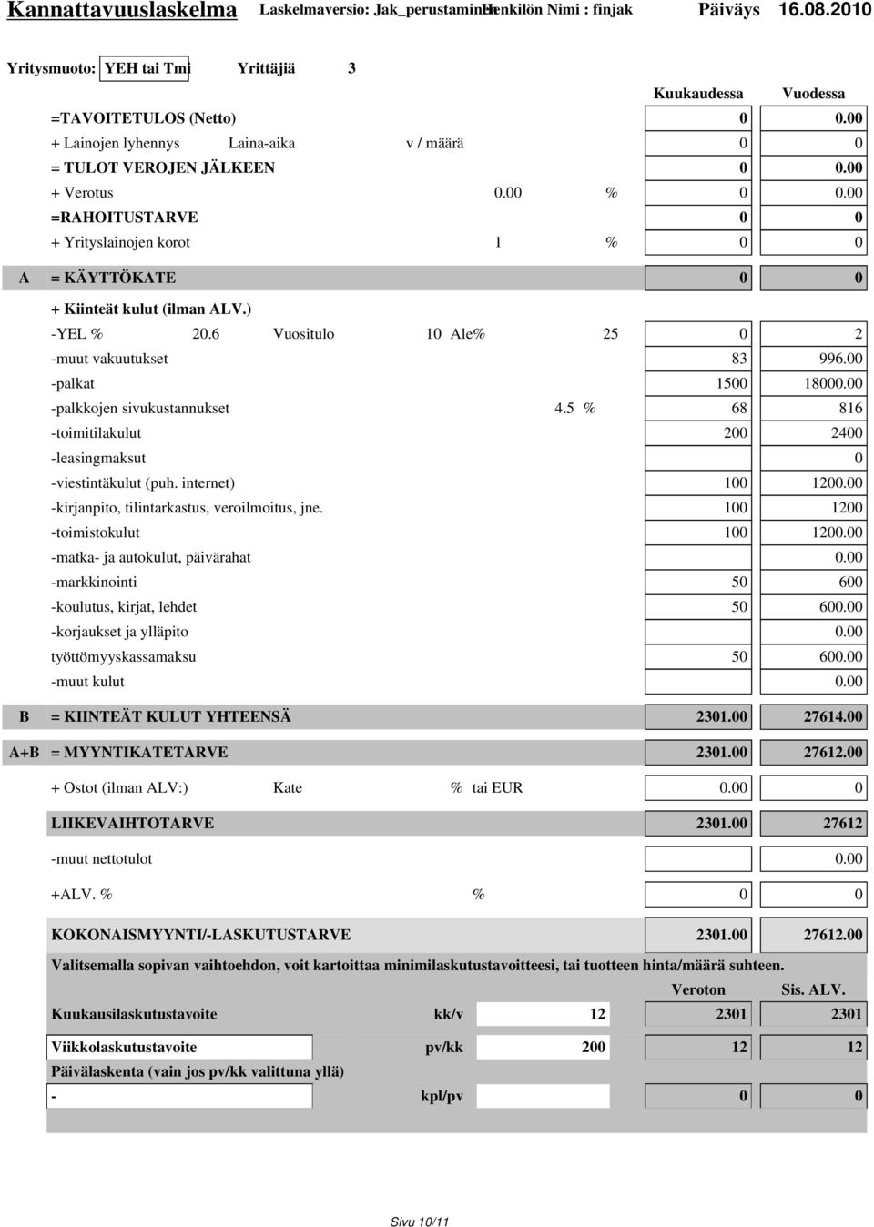 ) -YEL % 20.6 Vuositulo 10 Ale% 25 0 2 -muut vakuutukset 83 996.00 -palkat 1500 18000.00 -palkkojen sivukustannukset 4.5 % 68 816 -toimitilakulut 200 2400 -leasingmaksut 0 -viestintäkulut (puh.