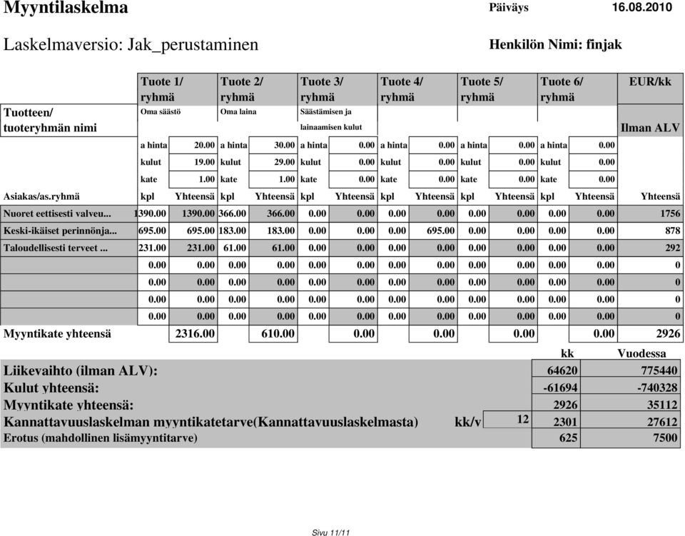 laina Säästämisen ja lainaamisen kulut a hinta 20.00 a hinta 30.00 a hinta 0.00 a hinta 0.00 a hinta 0.00 a hinta 0.00 kulut 19.00 kulut 29.00 kulut 0.00 kulut 0.00 kulut 0.00 kulut 0.00 kate 1.