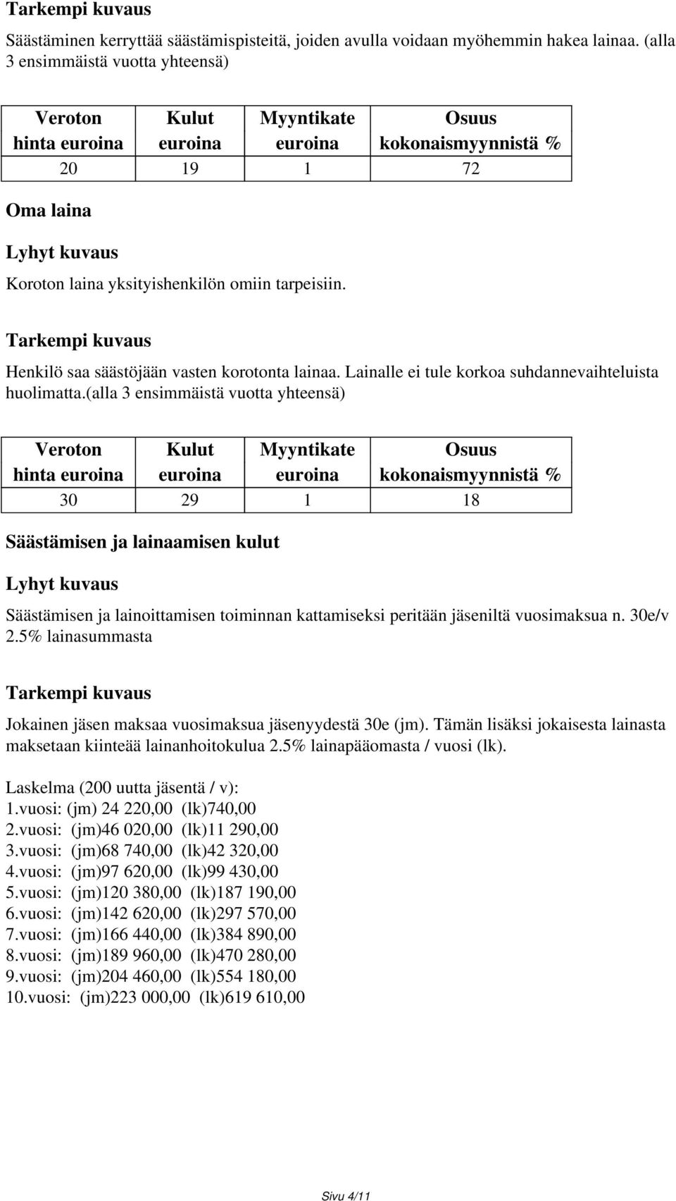 Henkilö saa säästöjään vasten korotonta lainaa. Lainalle ei tule korkoa suhdannevaihteluista huolimatta.