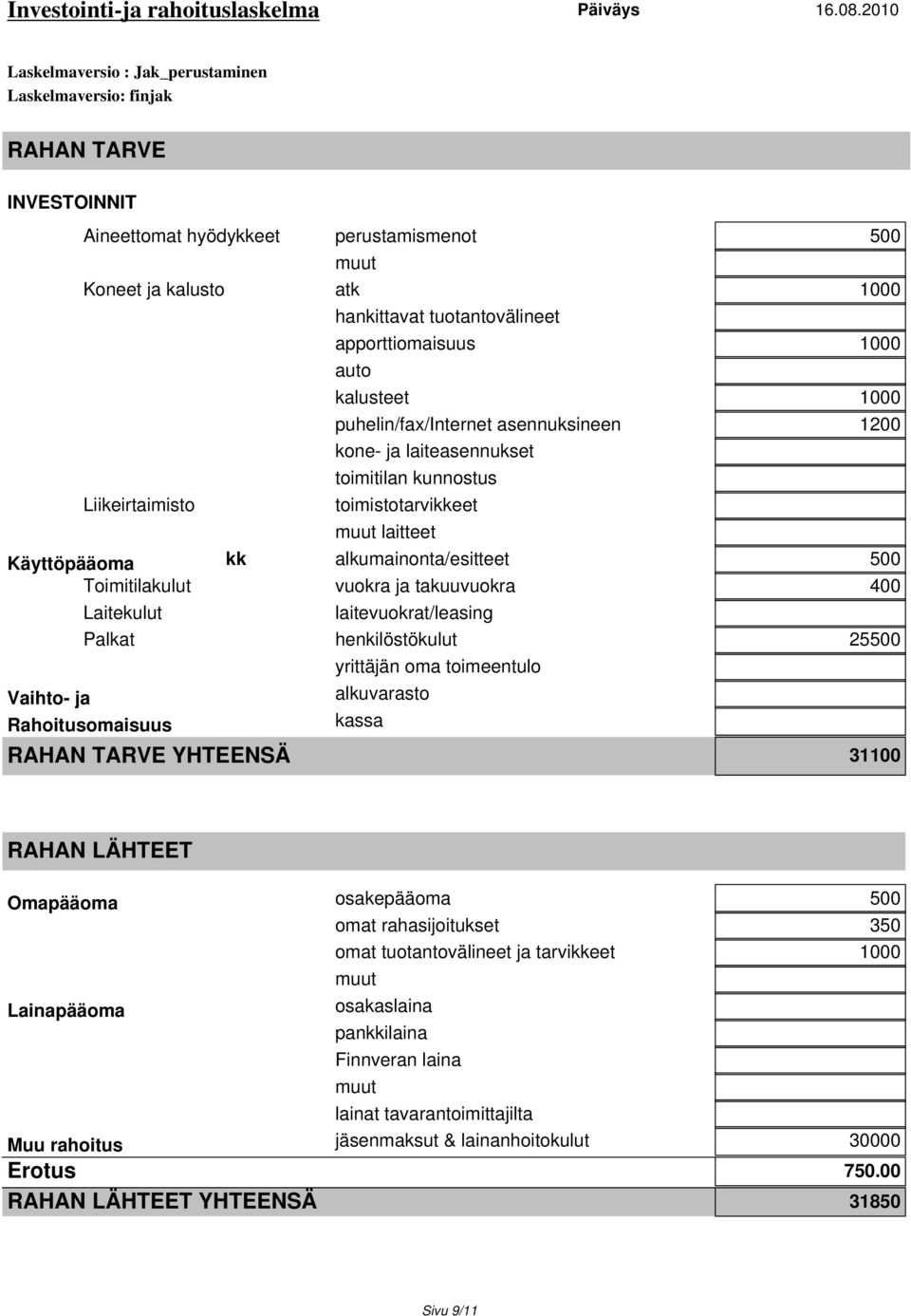 tuotantovälineet apporttiomaisuus 1000 auto kalusteet 1000 puhelin/fax/internet asennuksineen 1200 kone- ja laiteasennukset toimitilan kunnostus toimistotarvikkeet muut laitteet Käyttöpääoma kk