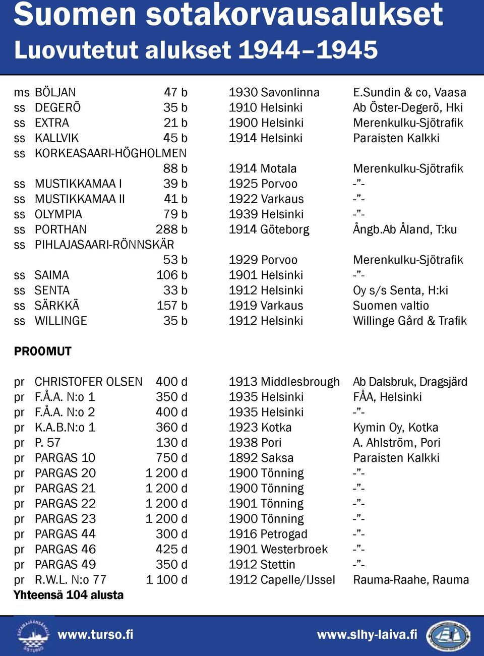 Motala Merenkulku-Sjötrafik ss MUSTIKKAMAA I 39 b 1925 Porvoo - - ss MUSTIKKAMAA II 41 b 1922 Varkaus - - ss OLYMPIA 79 b 1939 Helsinki - - ss PORTHAN 288 b 1914 Göteborg Ångb.