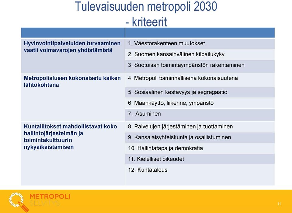 Metropoli toiminnallisena kokonaisuutena 5. Sosiaalinen kestävyys ja segregaatio 6. Maankäyttö, liikenne, ympäristö 7.