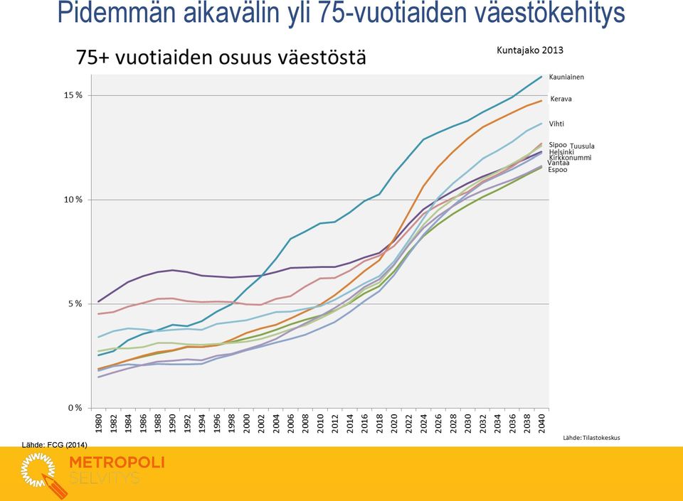 aikavälin yli